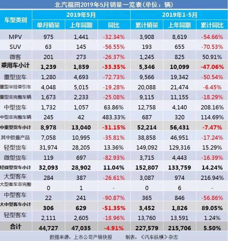 5月汽車銷量快報：集體大跌哀鴻遍野！上汽/東風(fēng)/長安/吉利/長城統(tǒng)統(tǒng)扛不住了